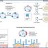 exosomes